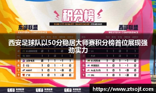 西安足球队以50分稳居大师赛积分榜首位展现强劲实力