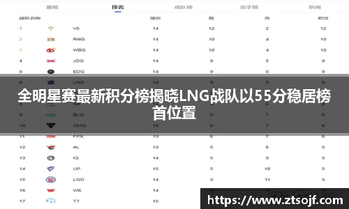 全明星赛最新积分榜揭晓LNG战队以55分稳居榜首位置