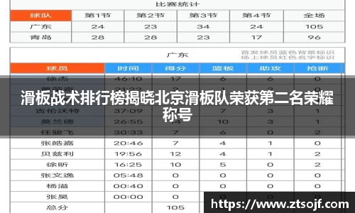滑板战术排行榜揭晓北京滑板队荣获第二名荣耀称号