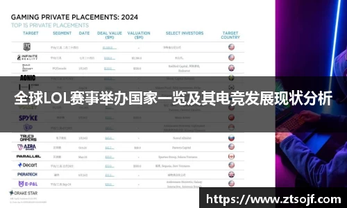 全球LOL赛事举办国家一览及其电竞发展现状分析