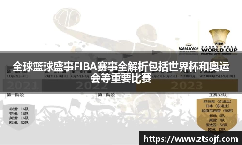全球篮球盛事FIBA赛事全解析包括世界杯和奥运会等重要比赛