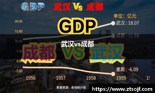 武汉vs成都