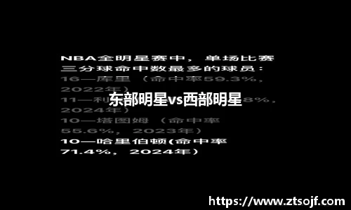 东部明星vs西部明星