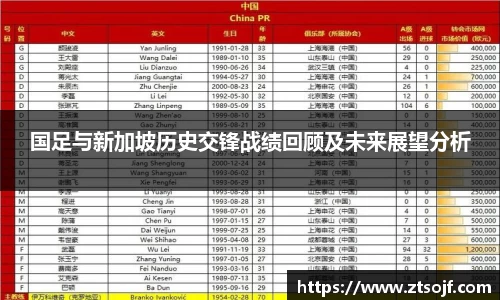 国足与新加坡历史交锋战绩回顾及未来展望分析