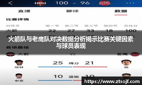 火箭队与老鹰队对决数据分析揭示比赛关键因素与球员表现